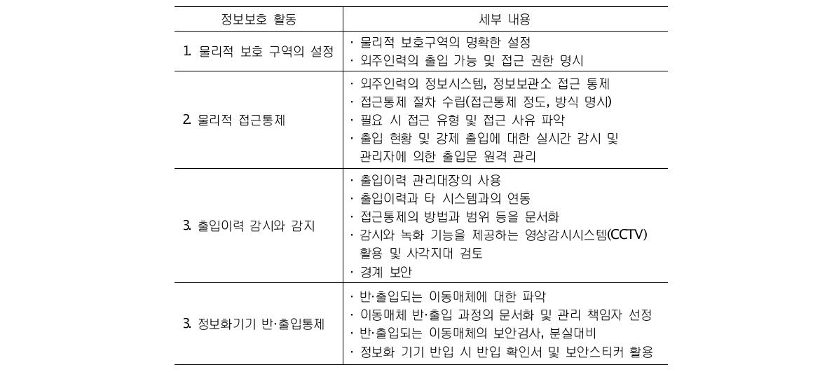 물리적 측면의 인력 보안통제 강화 대책