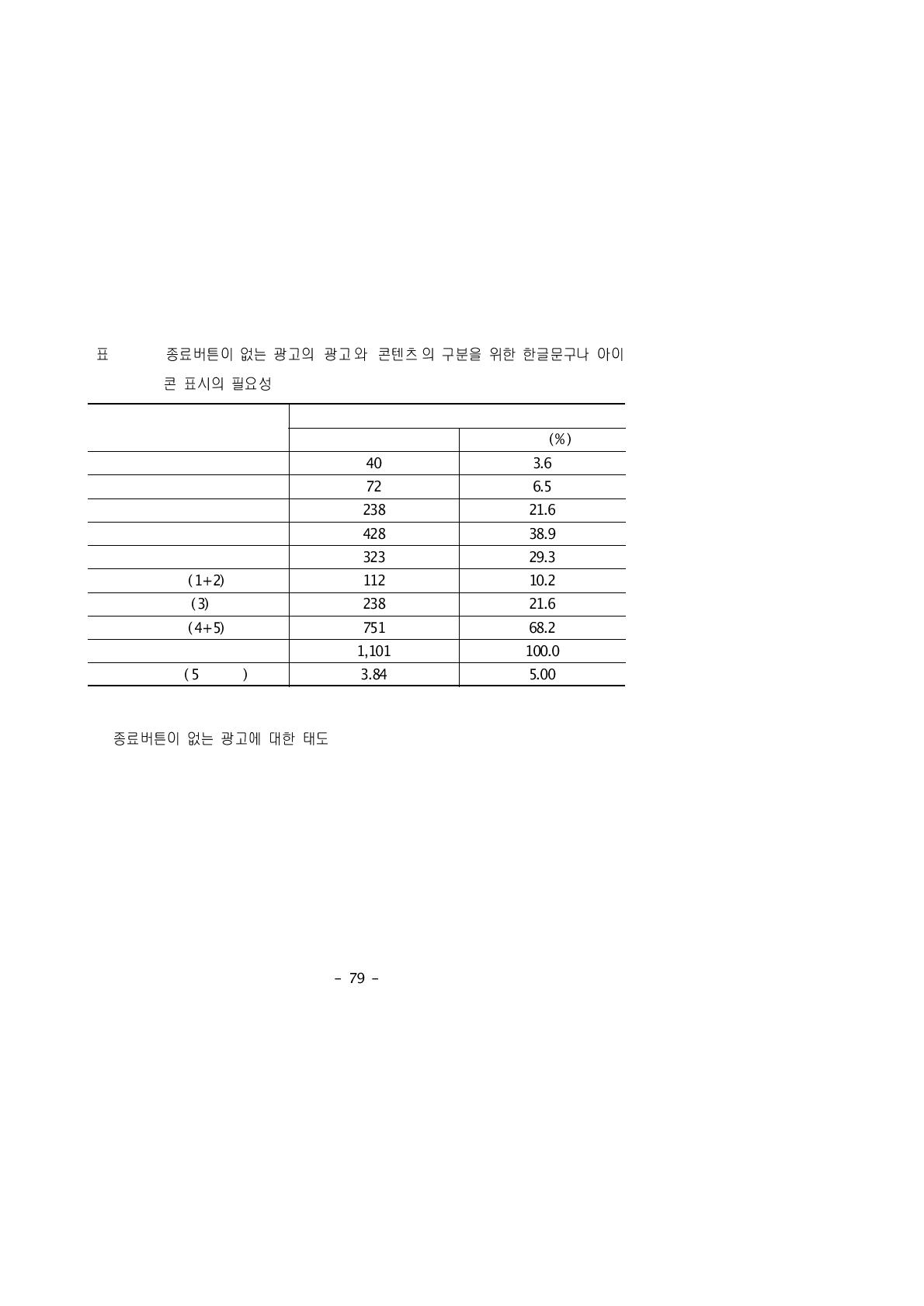 종료버튼이 없는 광고의 ‘광고’와 ‘콘텐츠’의 구분을 위한 한글문구나 아이