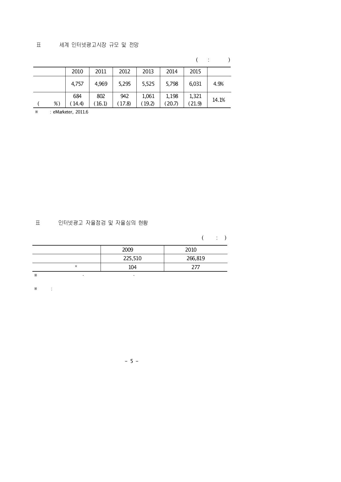 세계 인터넷광고시장 규모 및 전망