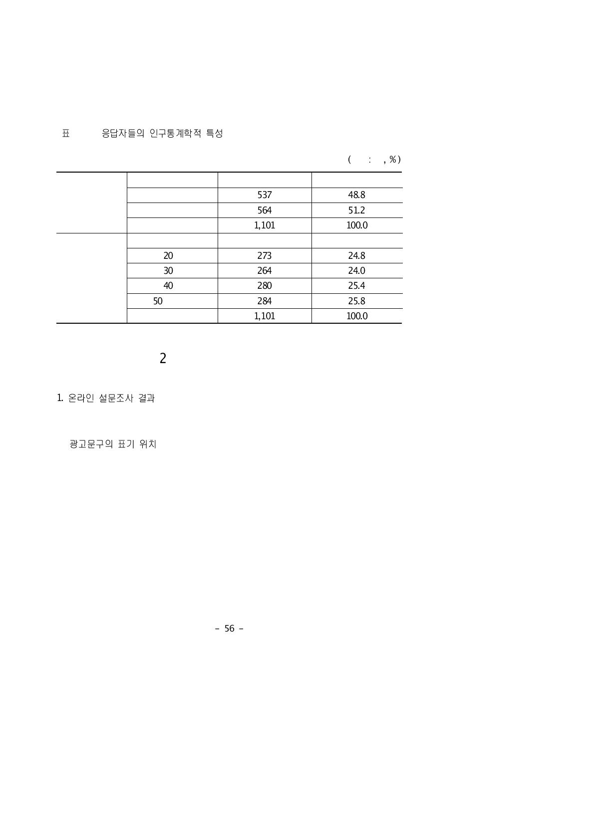 응답자들의 인구통계학적 특성