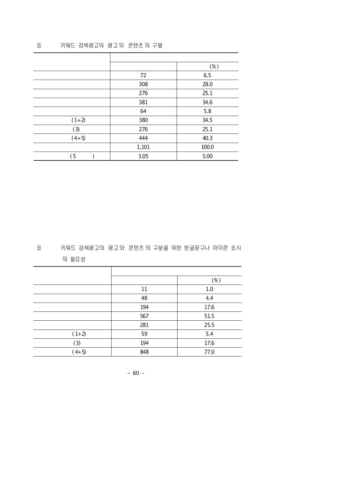 키워드 검색광고의 ‘광고’와 ‘콘텐츠’의 구분을 위한 한글문구나 아이콘 표시