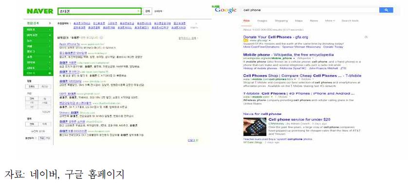 한국 사이트(네이버)와 미국 사이트(구글)의 광고방식의 차이