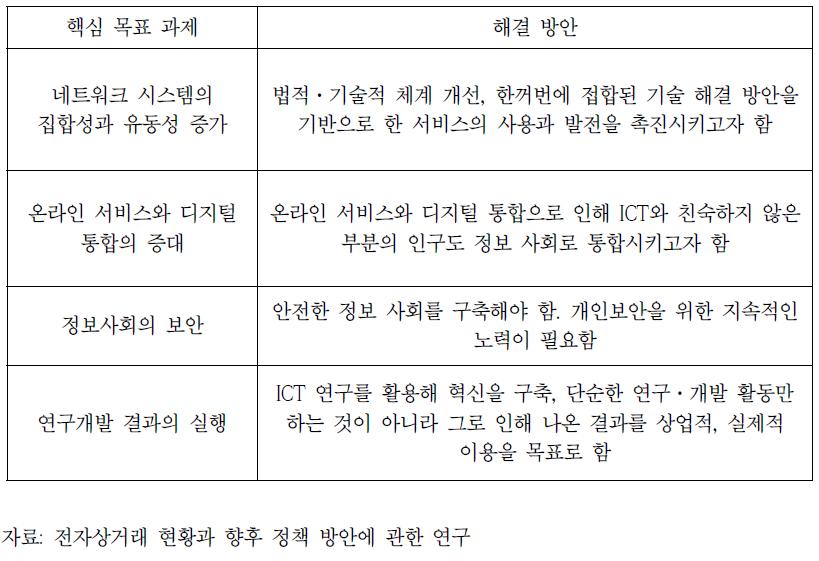 ID2010 정책의 목표