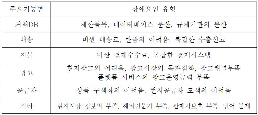 주요 기능별 장애요인 분석정리