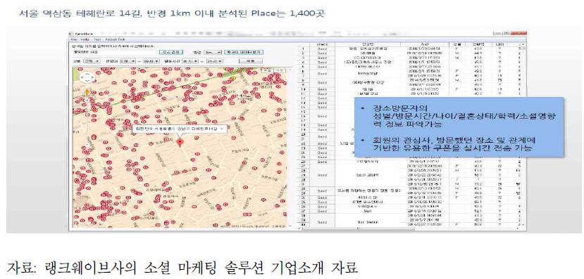 랭크웨이브사의 랭크플레이스 활용 화면