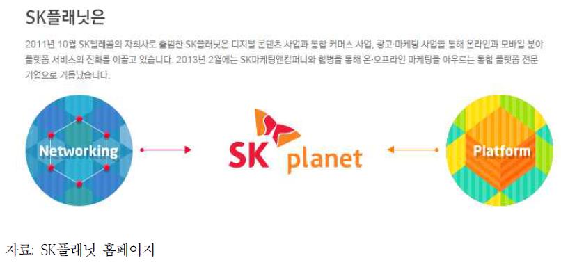 SK 플래닛 사업 소개 화면