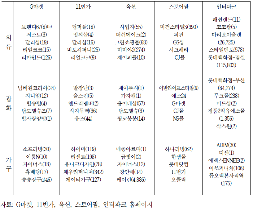 카테고리별 주요 사업자