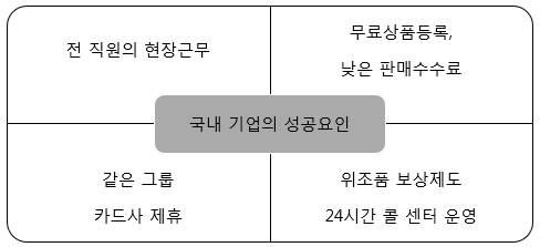 국내 기업의 성공요인