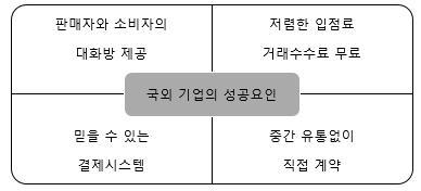 국외 기업의 성공요인