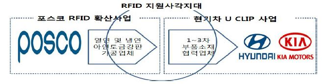 제조 생태계의 협력 사각지대 사례