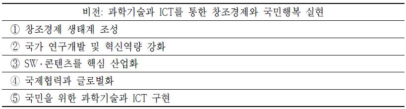 창조경제 실현을 위한 비전 및 전략