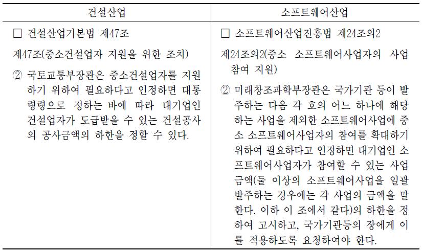 건설산업 및 소프트웨어 산업 분야 대기업 입찰참여 제한 근거