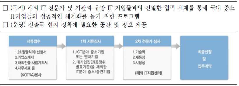 KOTRA 해외 IT 지원센터