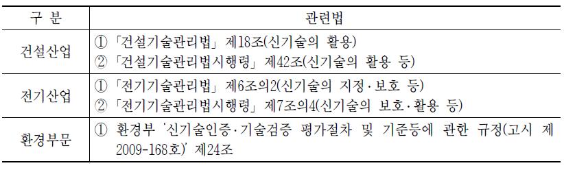 타산업 신기술 지정 근거