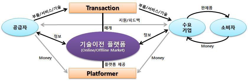 출연연 기술이전 흐름도(ETRI)