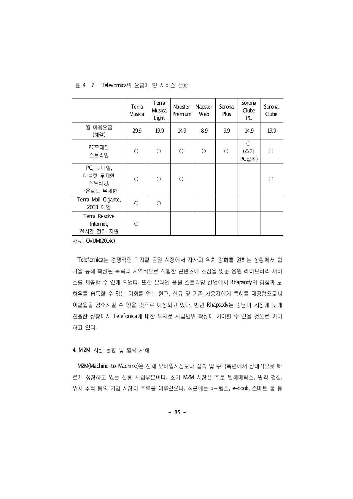 Televornica의 요금제 및 서비스 현황