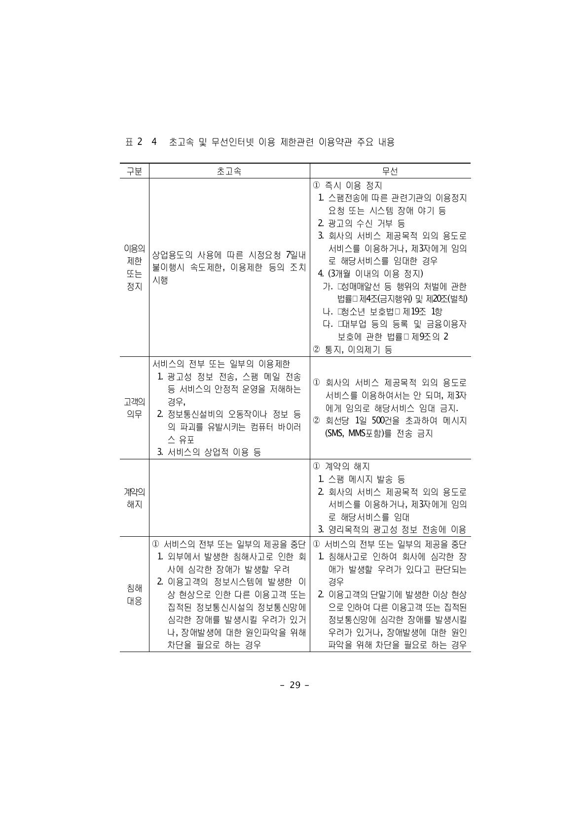 초고속 및 무선인터넷 이용 제한관련 이용약관 주요 내용