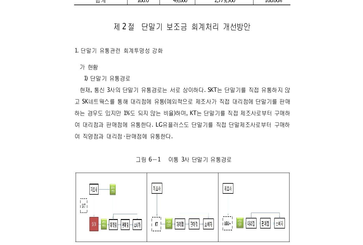 인터넷기반서비스별 사용량 배부기준 산출방식 예