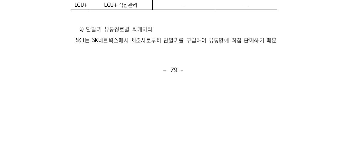 대리점의 구분