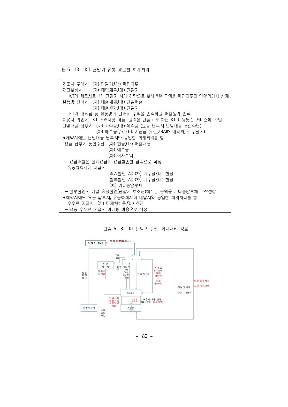 KT 단말기 유통 경로별 회계처리