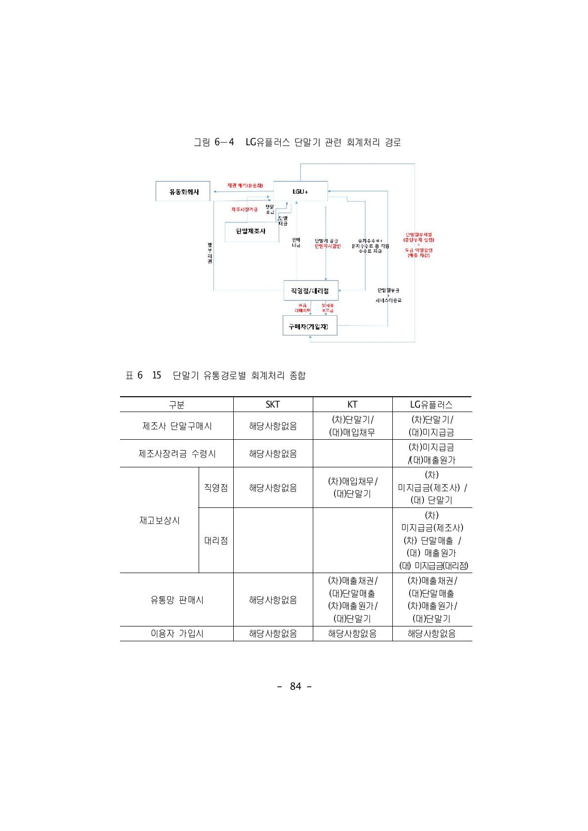 단말기 유통경로별 회계처리 종합