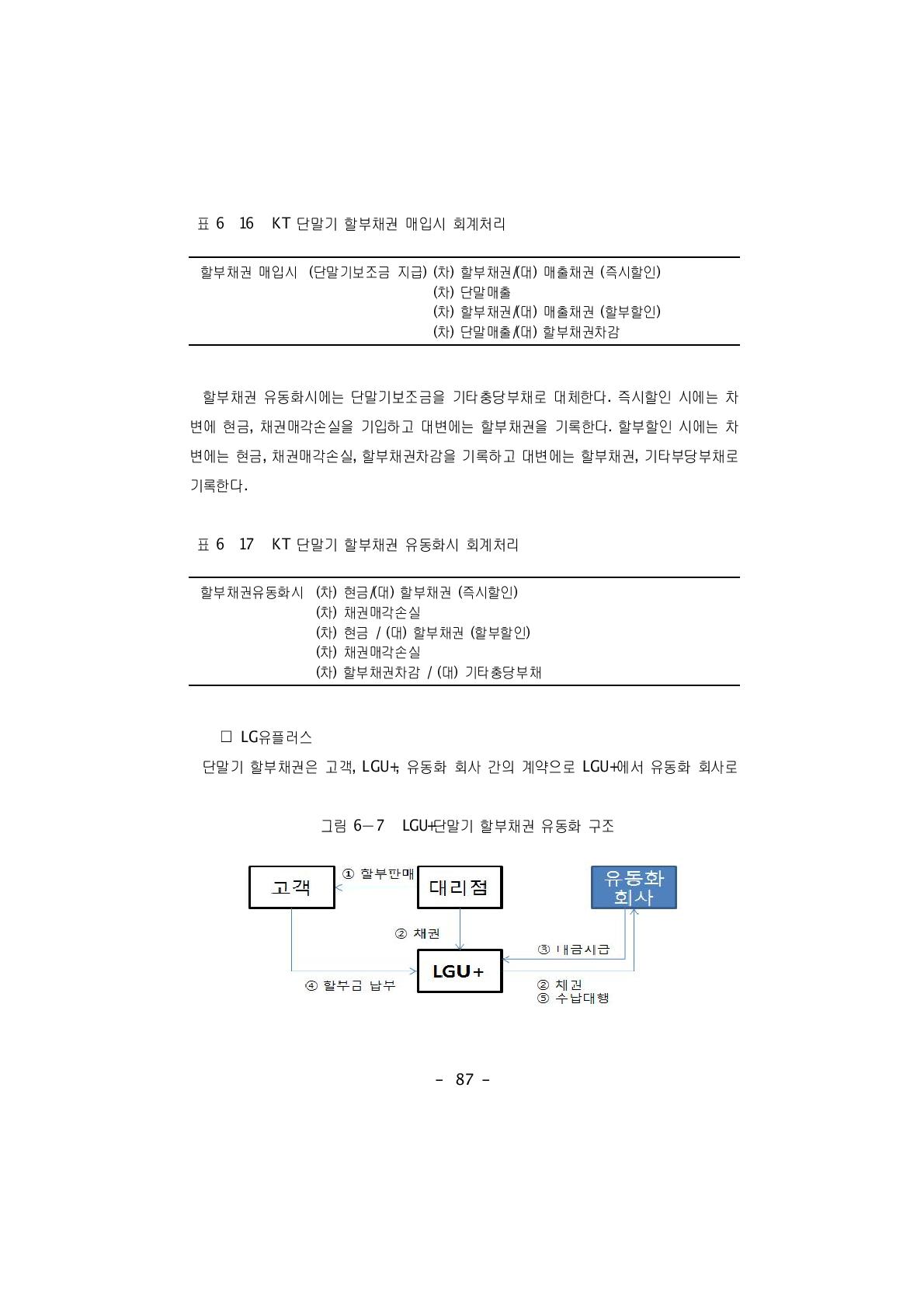 KT 단말기 할부채권 매입시 회계처리