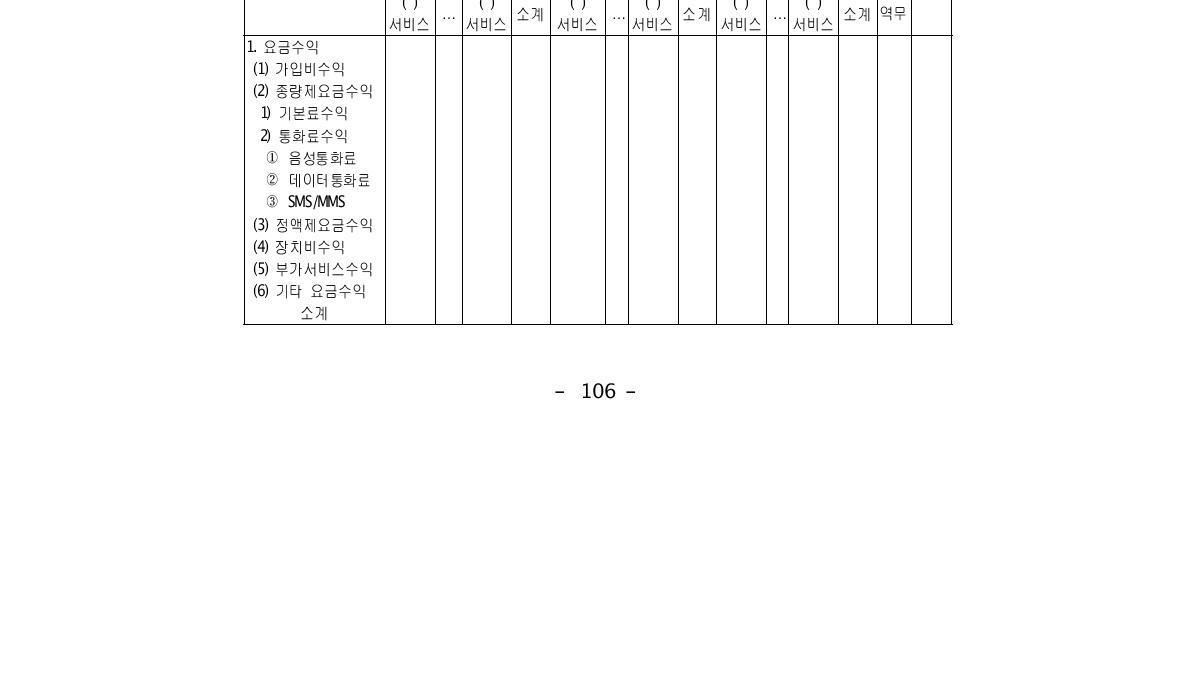 영업보고서 별지 제4호 영업수익의 역무별 명세서