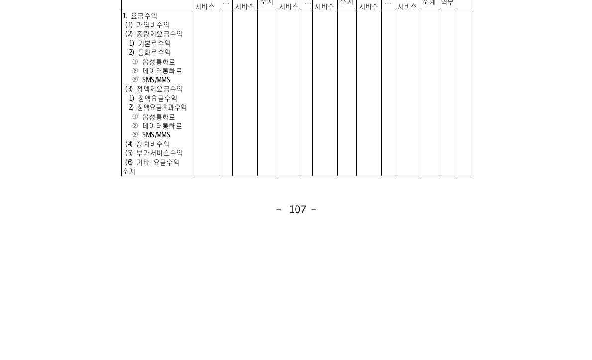 영업보고서 별지 제4호 서식 개선안