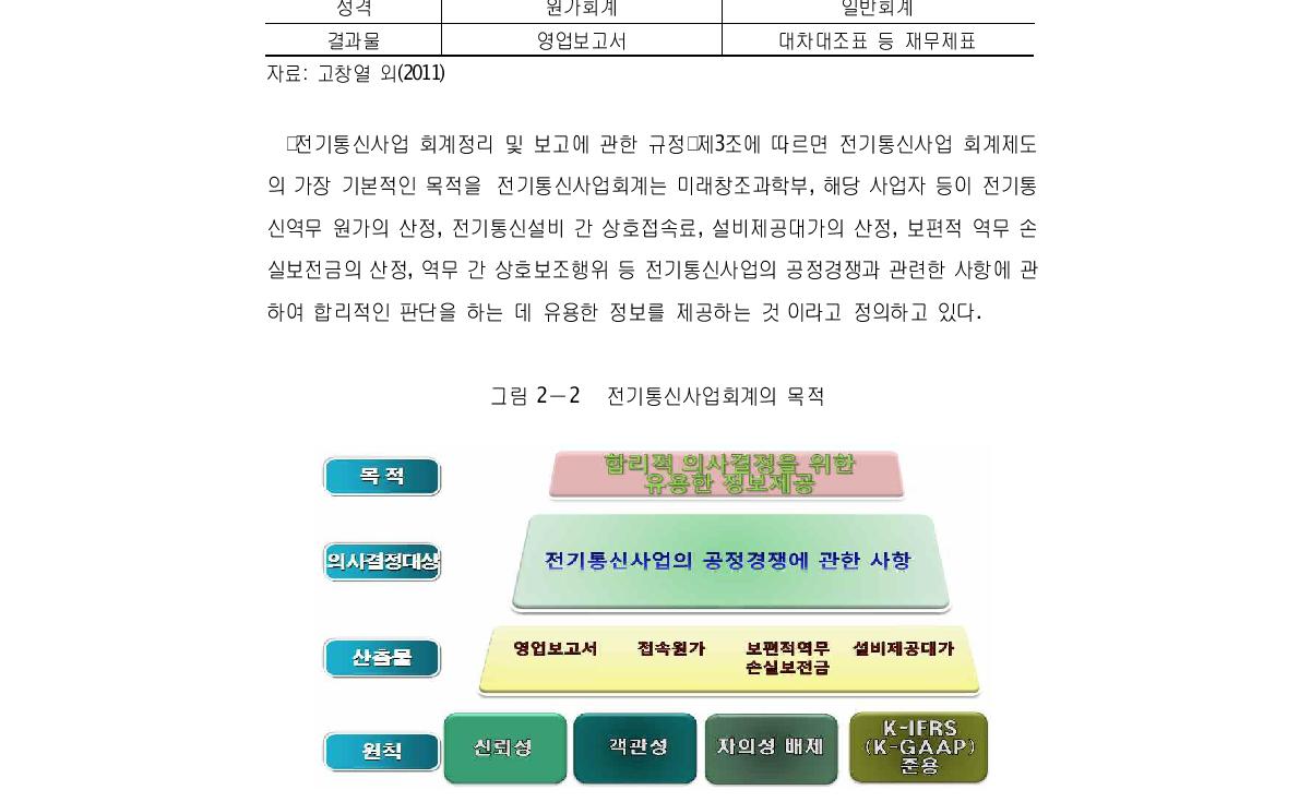 전기통신사업회계와 재무회계의 비교