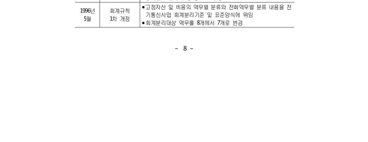 회계규정 및 회계분리기준 개정 연혁