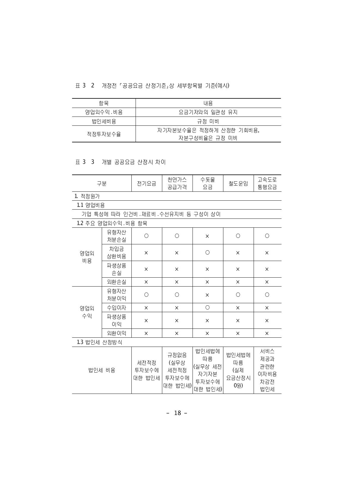 개정전 공공요금 산정기준 상 세부항목별 기준(예시)