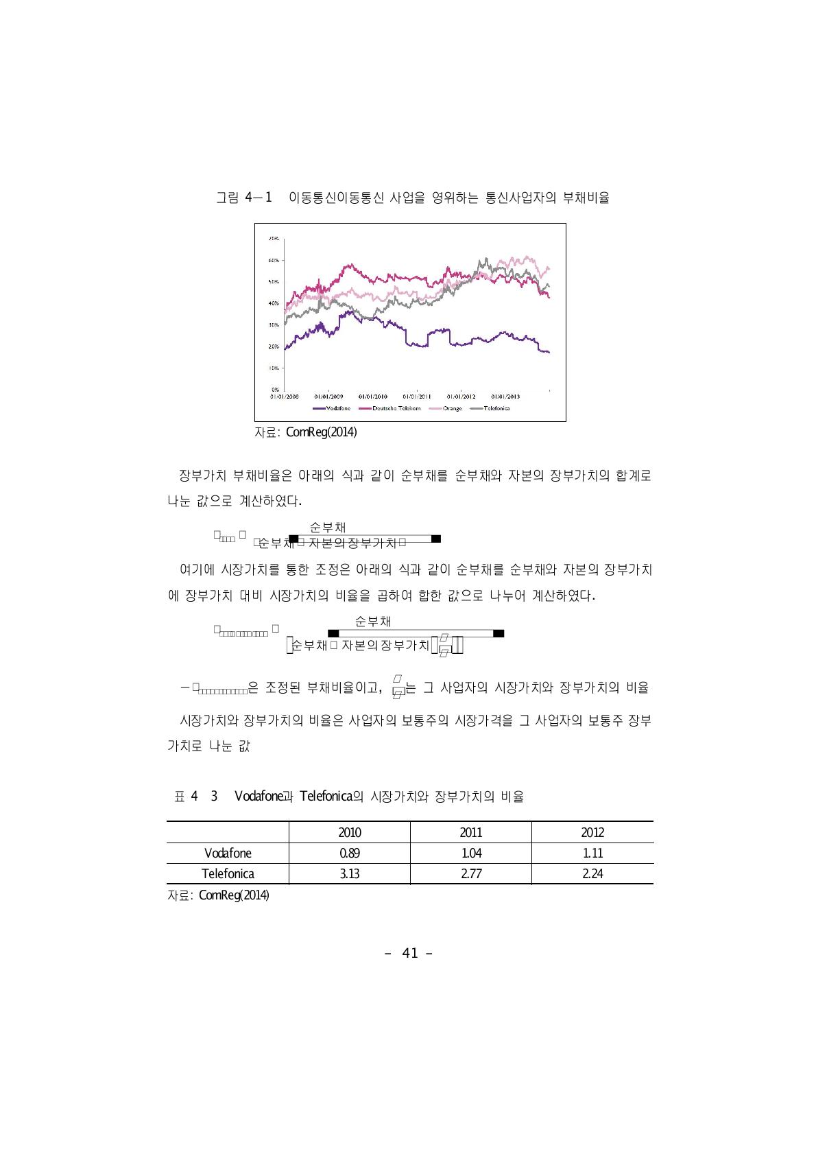 Vodafone과 Telefonica의 시장가치와 장부가치의 비율