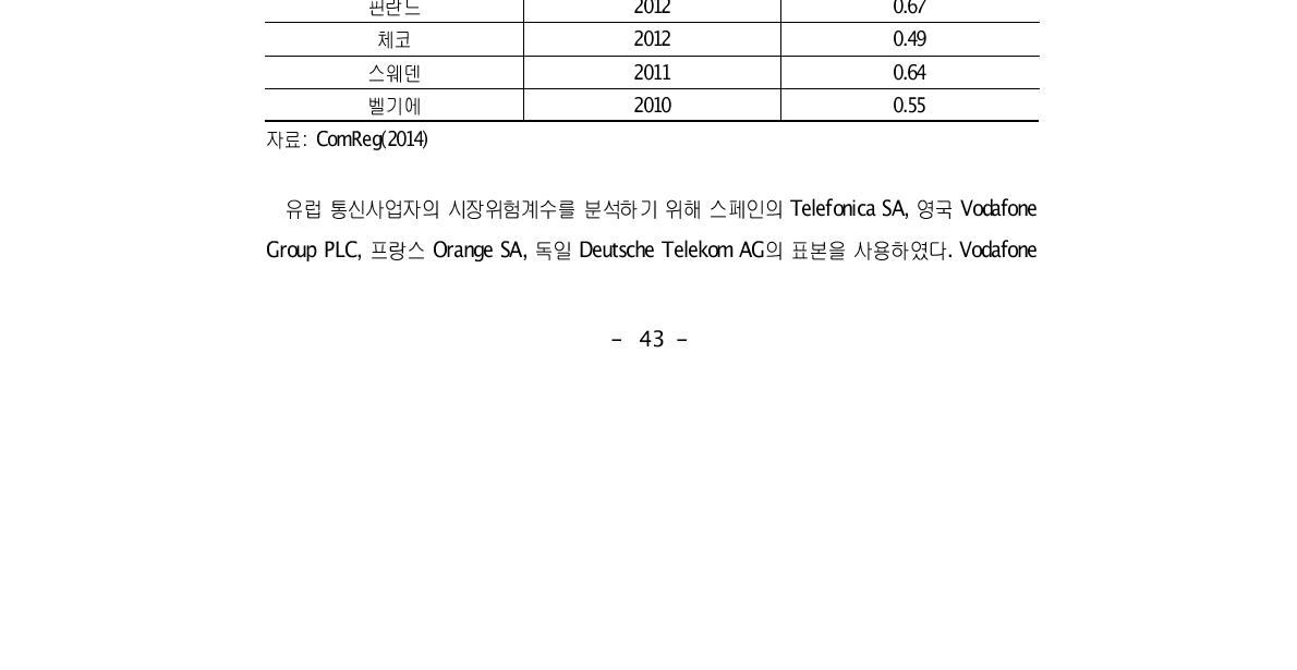 최근 유렵 이동통신 착신접속료 산정시 사용한 무차입 시장위험계수