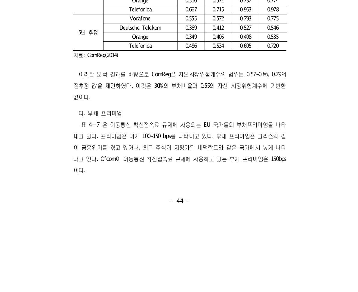 비교통신사업자들의 무차입 시장위험계수 추정