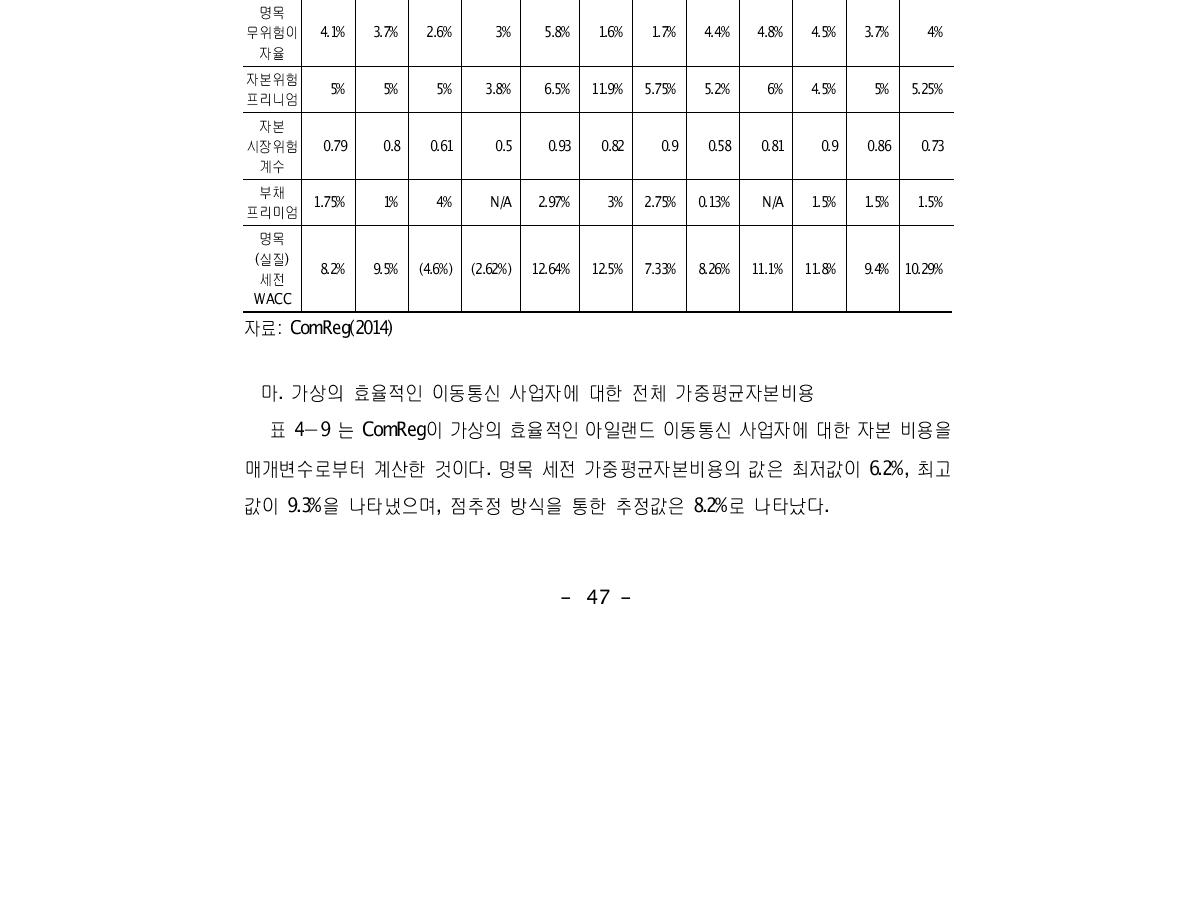 유럽에서 MTR의 결정에 대한 WACC 매개 변수