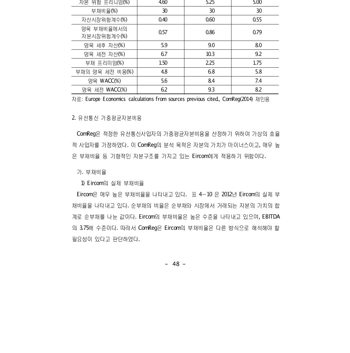 가상의 효율적 아일랜드 이동통신 사업자의 WACC