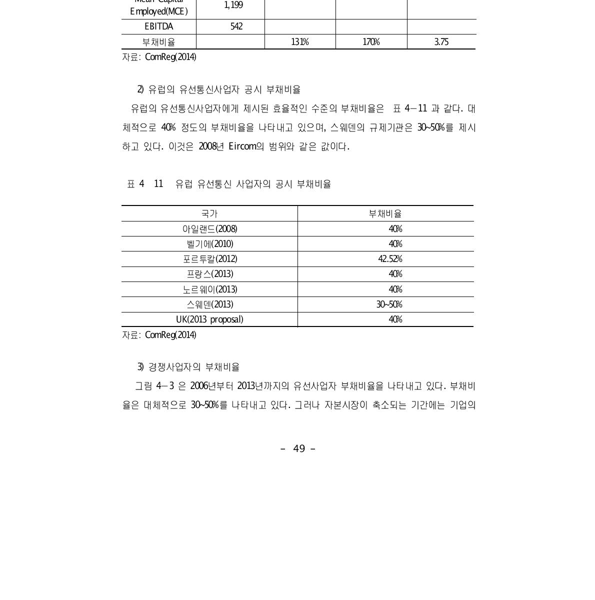 Eircom의 실제 부채비율 측정