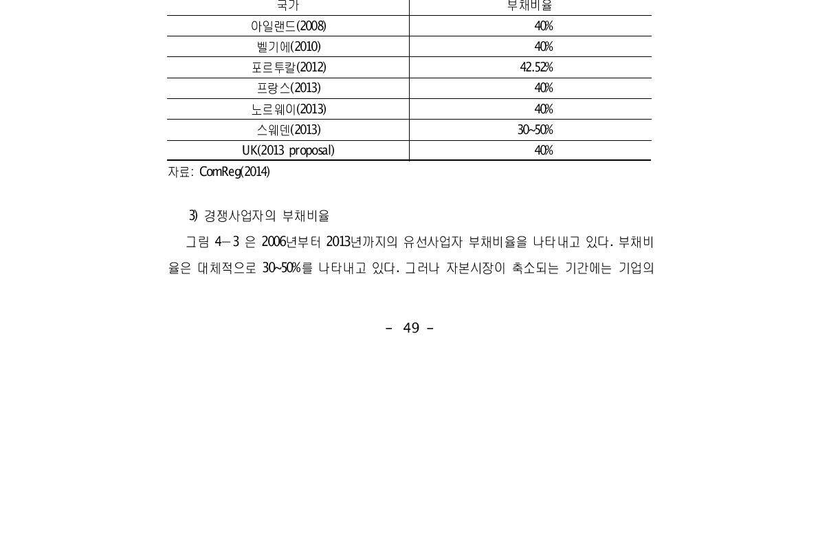 유럽 유선통신 사업자의 공시 부채비율