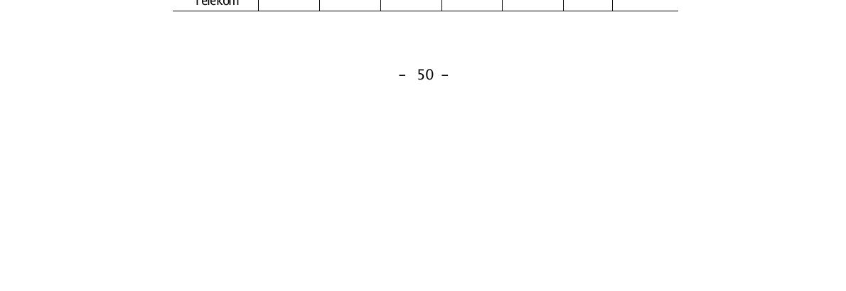 유럽 유선통신 사업자들의 부채비율 및 신용 등급