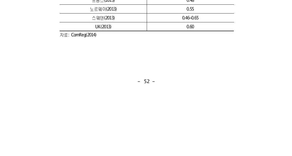 유럽의 무차입 시장위험계수