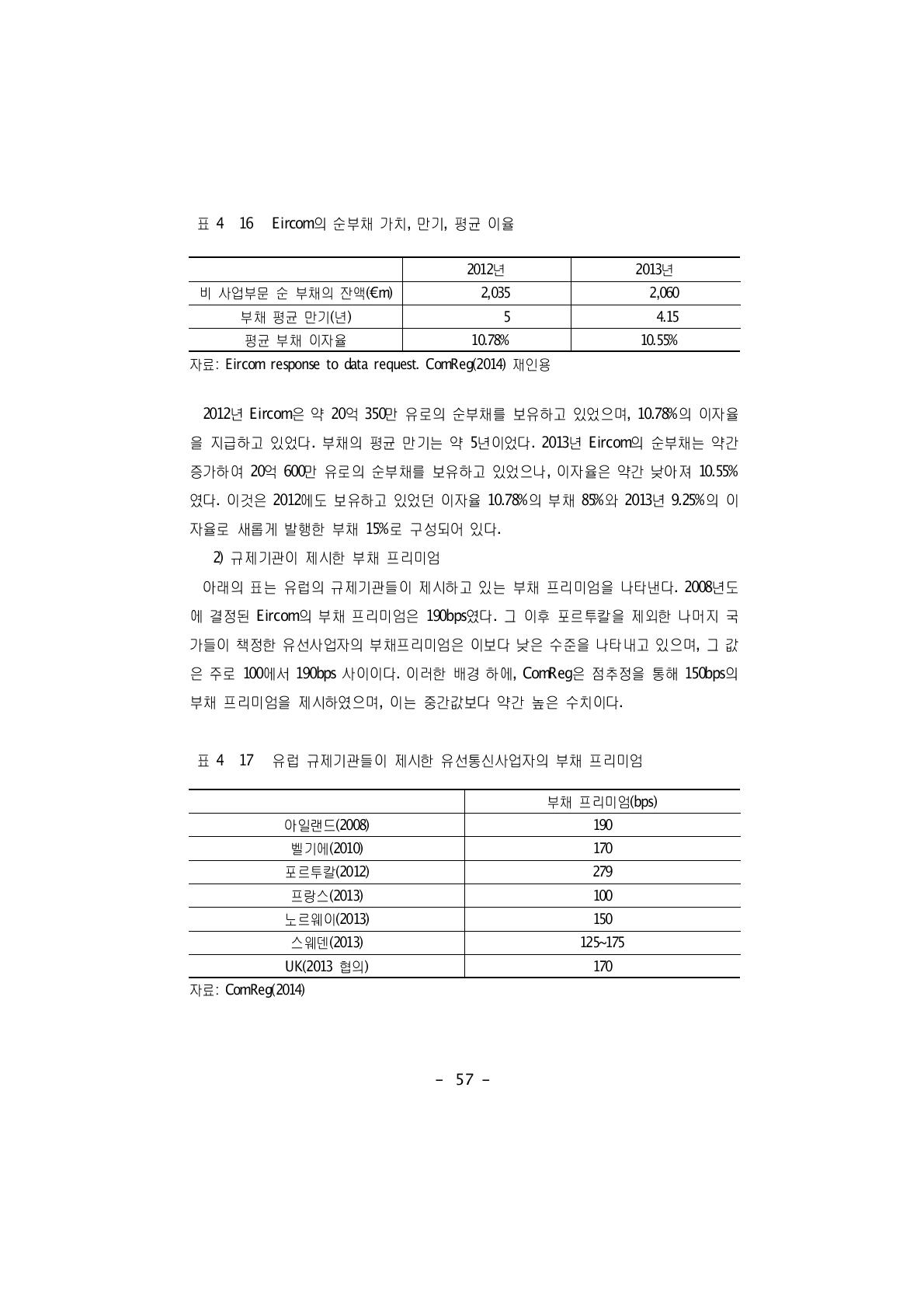 Eircom의 순부채 가치, 만기, 평균 이율