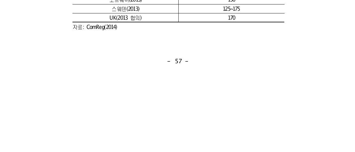 유럽 규제기관들이 제시한 유선통신사업자의 부채 프리미엄