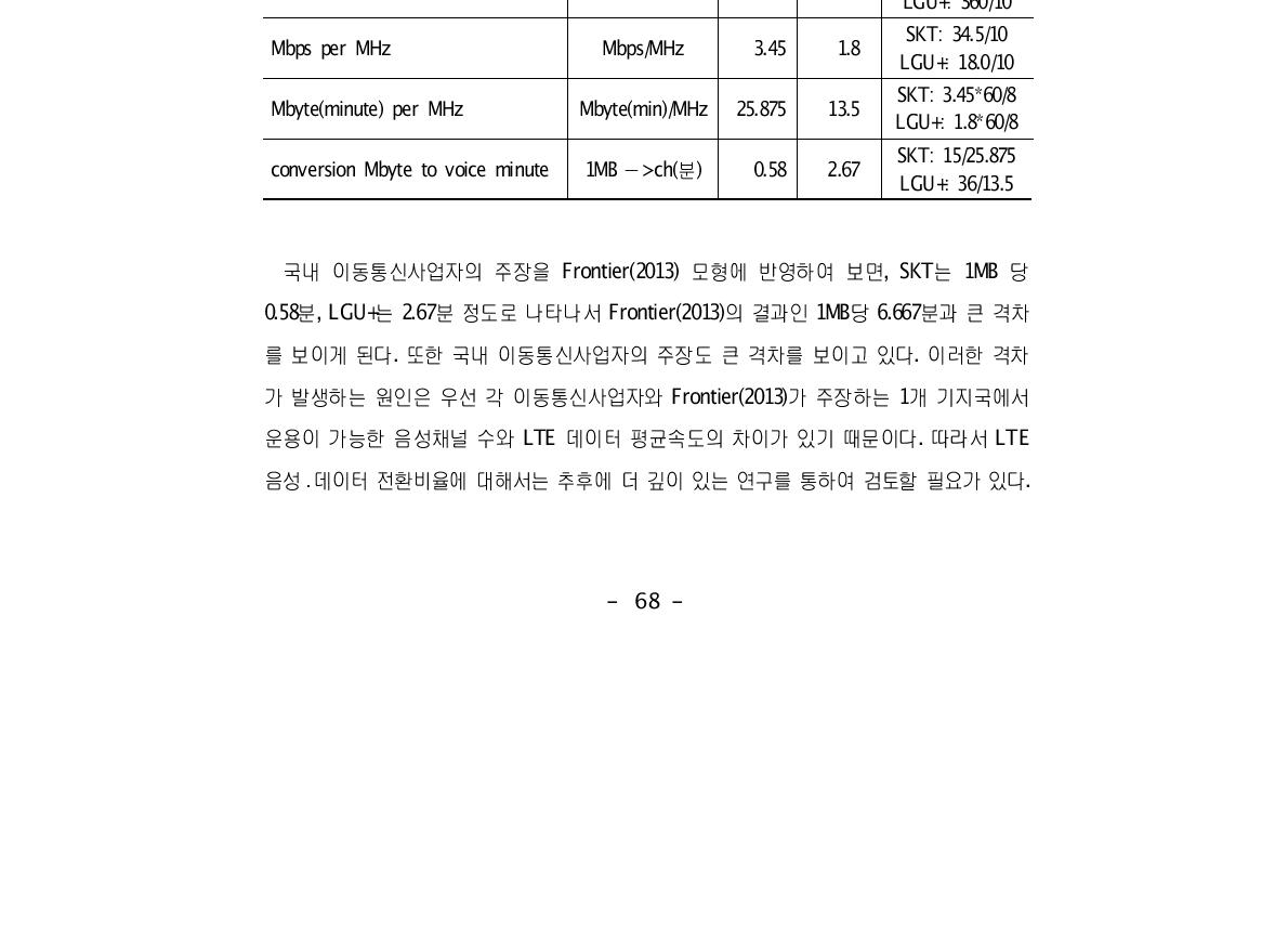 SK텔레콤과 LGU+의 LTE 음성데이터 전환비율