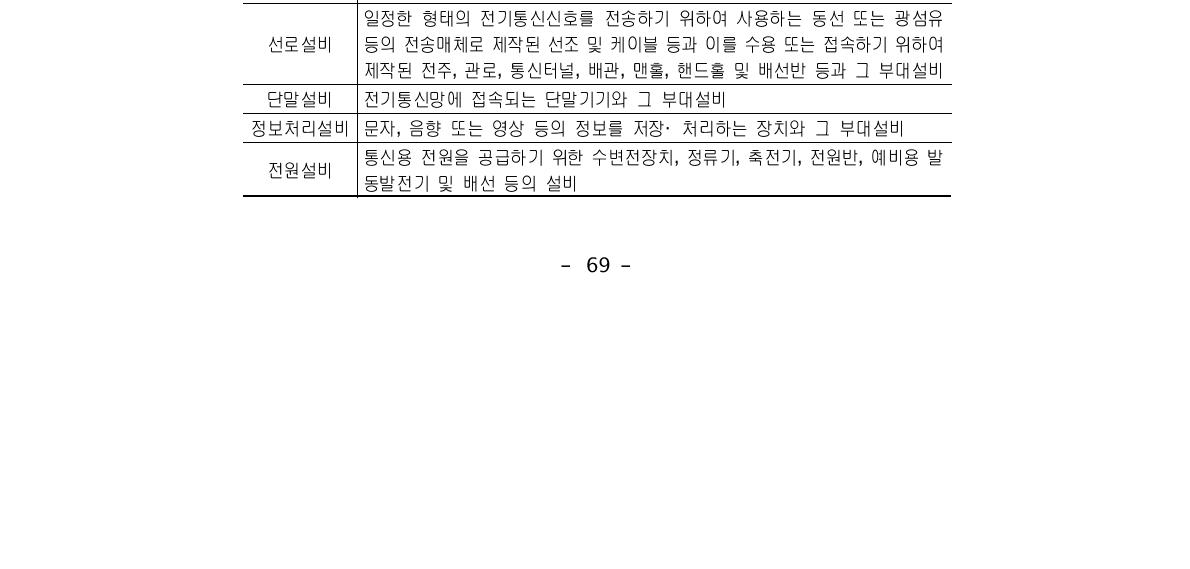 통신회계상 전기통신설비의 분류 및 정의