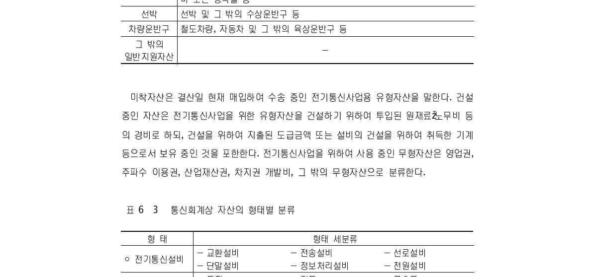 일반지원 자산의 분류 및 정의