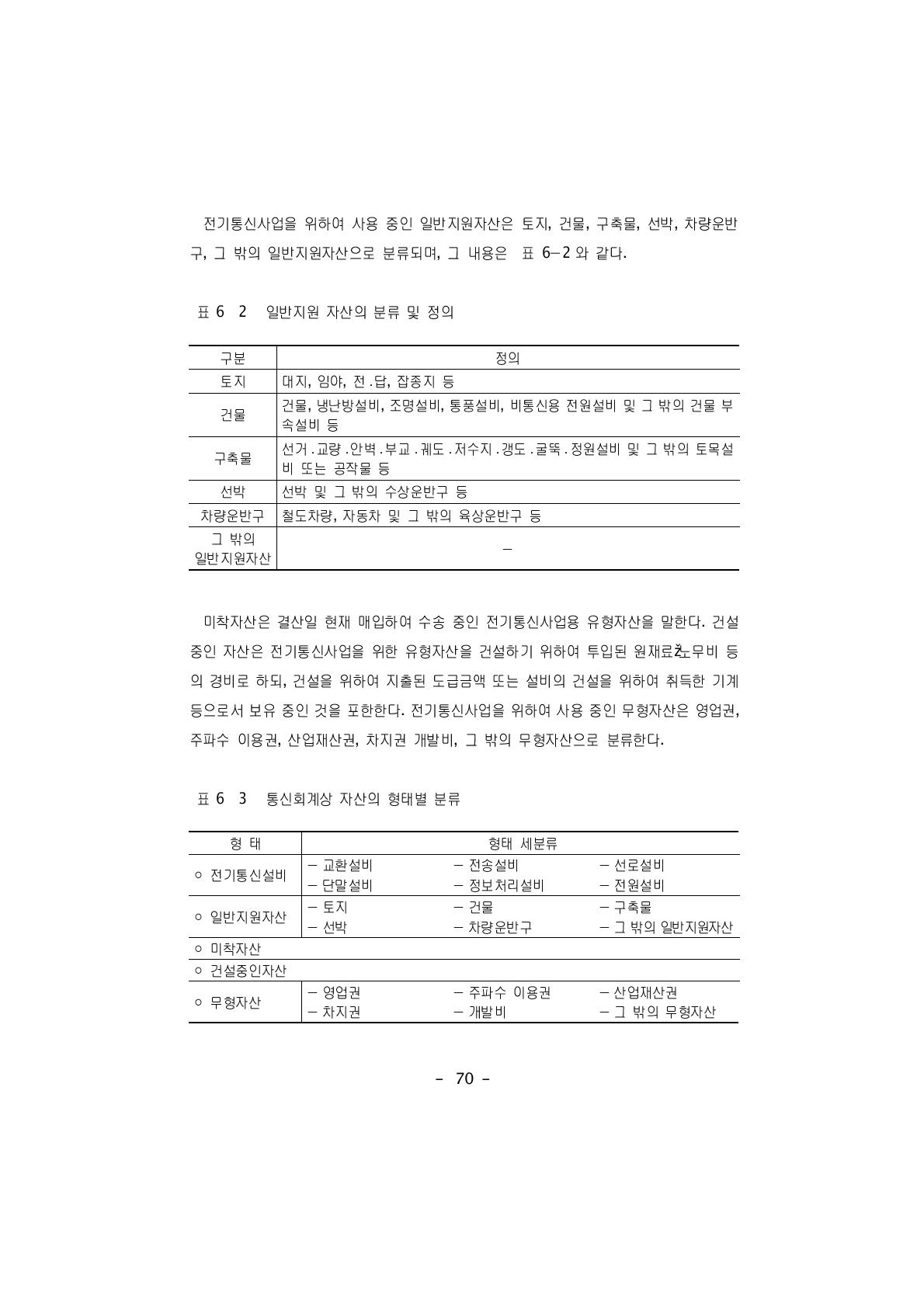 통신회계상 자산의 형태별 분류