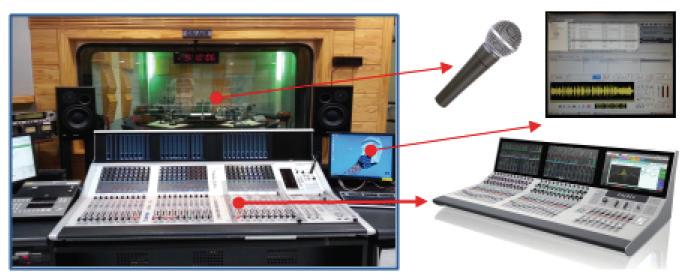 라디오 스튜디오 : 마이크, 오디오파일 시스템, 콘솔