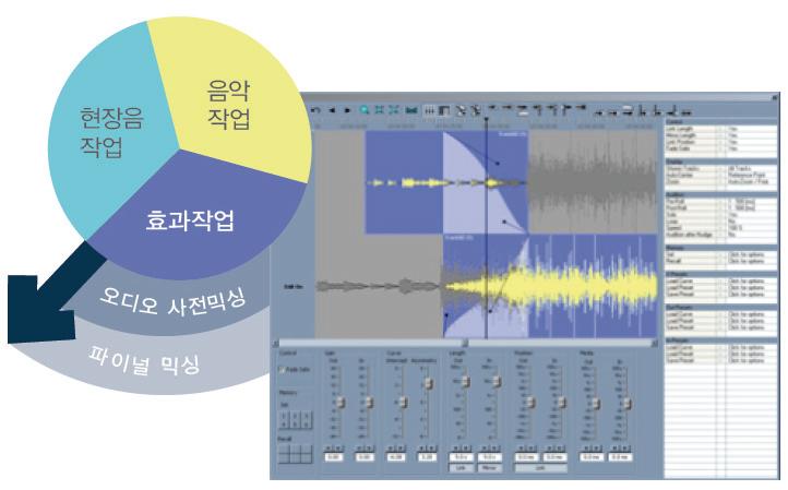 음향편집