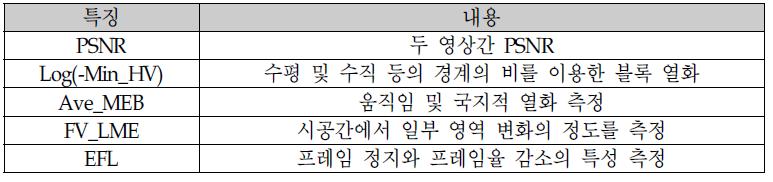 NTT FR방법에서 이용하는 시공간 특징