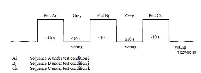 Stimulus presentation in the ACR method